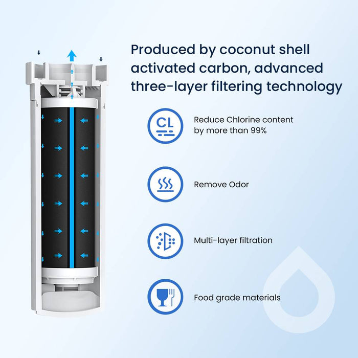 Glacierfresh XWFE Water Filter Compatible with GE Refrigerator(with RFID chip)