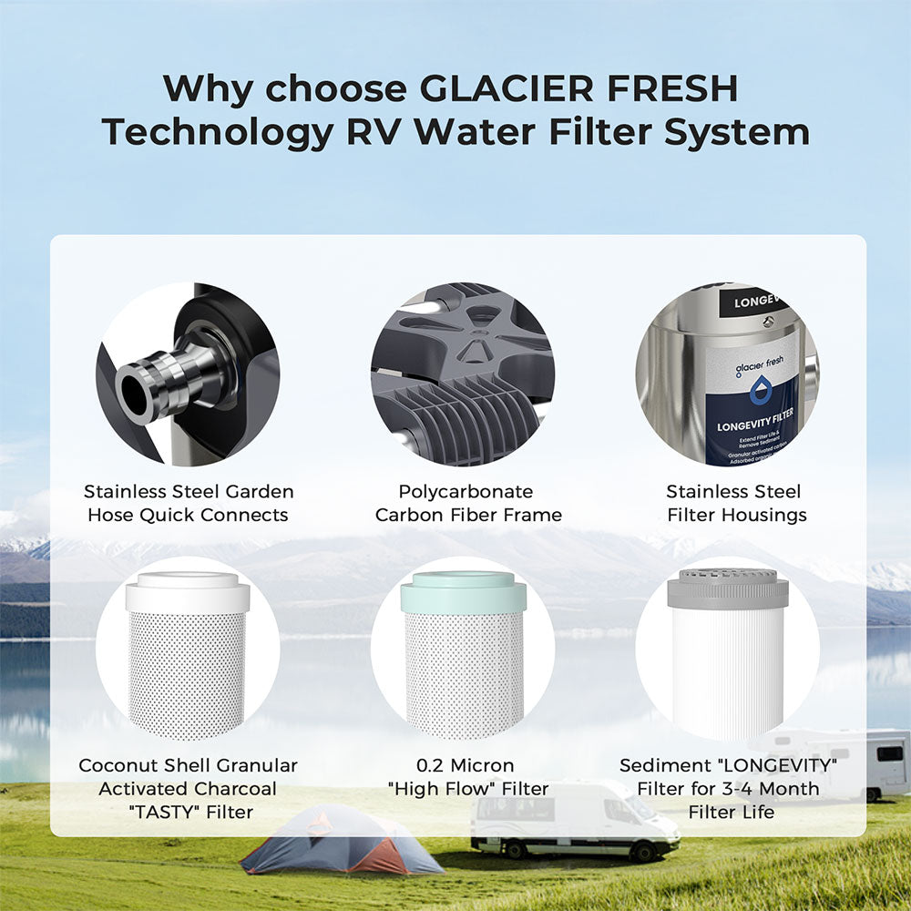 RV Water Filter System, 3 Stage Premium RV Water Filtration System, for RVs, Campers Made by Glacier Fresh