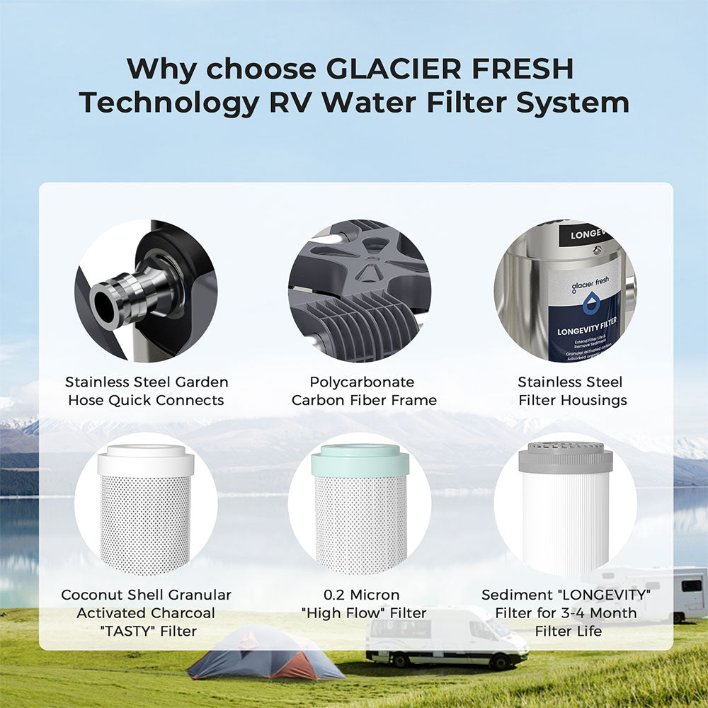 AUQAGO RV Water Filter System, 3 Stage Premium RV Water Filtration System, for RVs, Campers