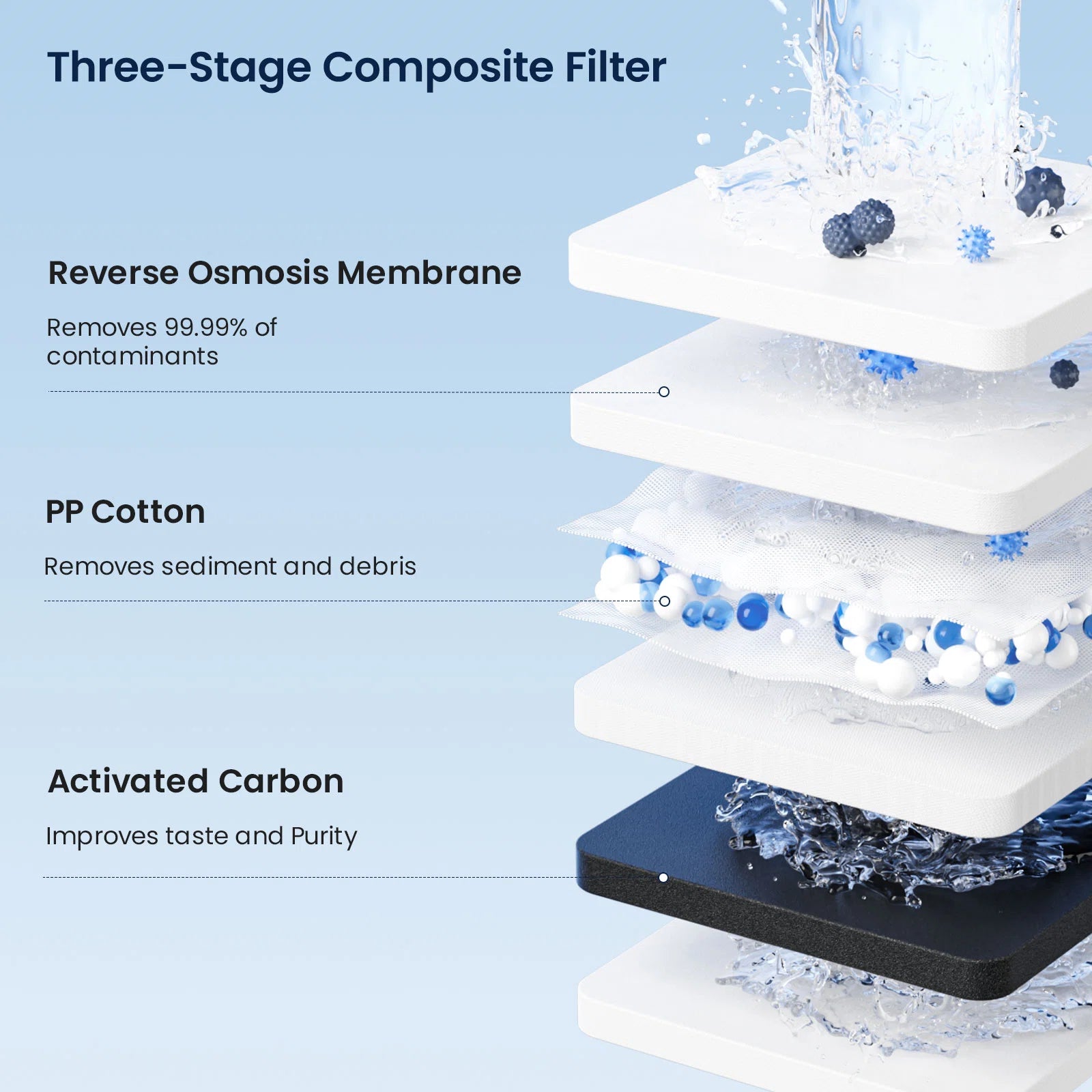 GlacierFresh RV Reverse Osmosis System, RO System For Camping and Travel