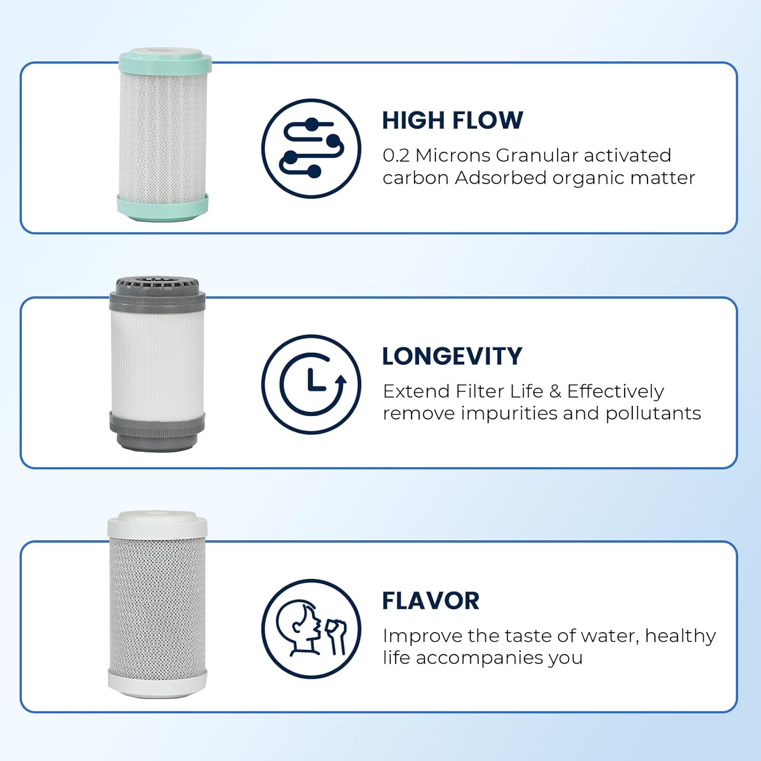 AUQAGO RV Water Filter System, 3 Stage Premium RV Water Filtration System, for RVs, Campers