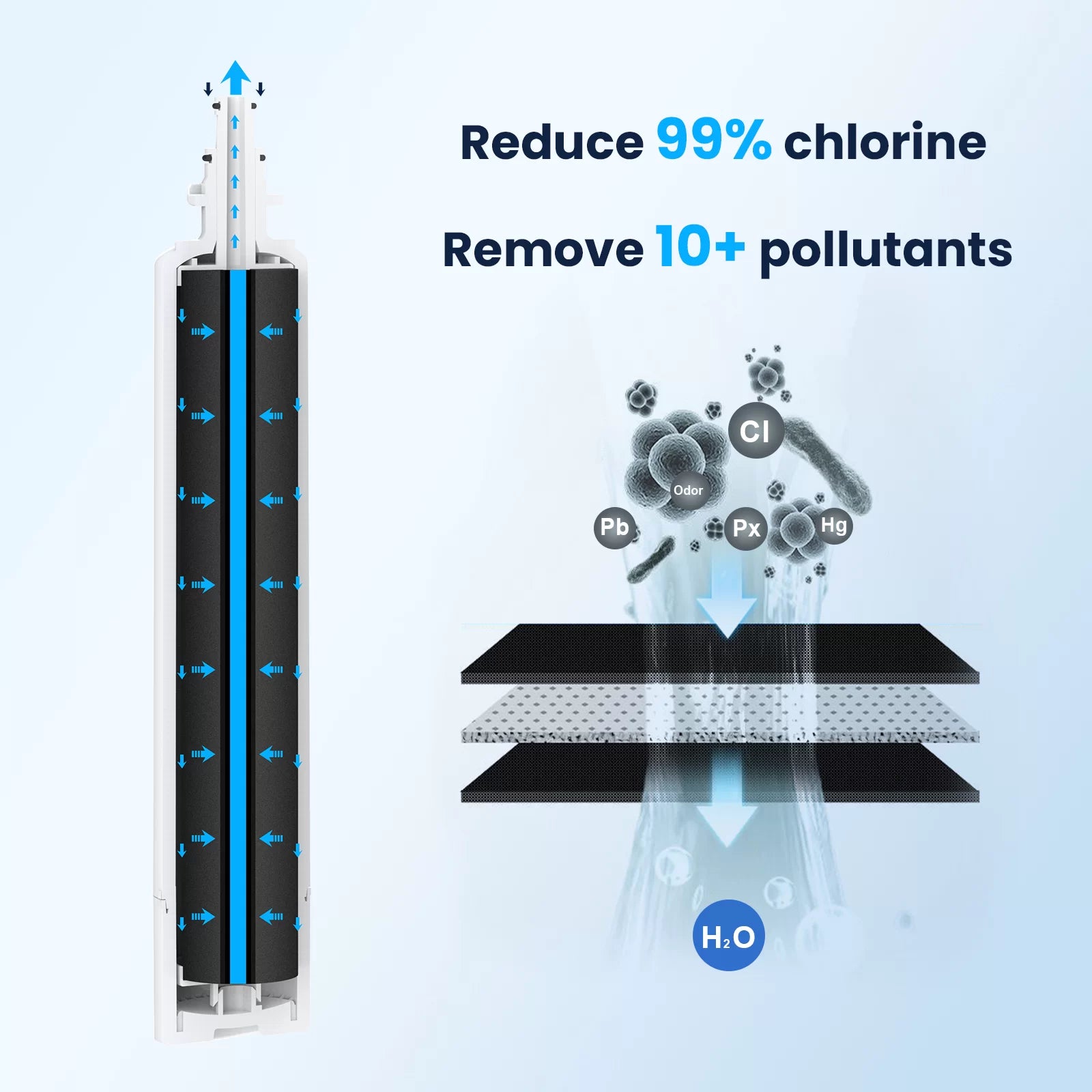 Glacier Fresh Replacement For GE RPWFE Filter, RPWF Water Filter (with CHIP)