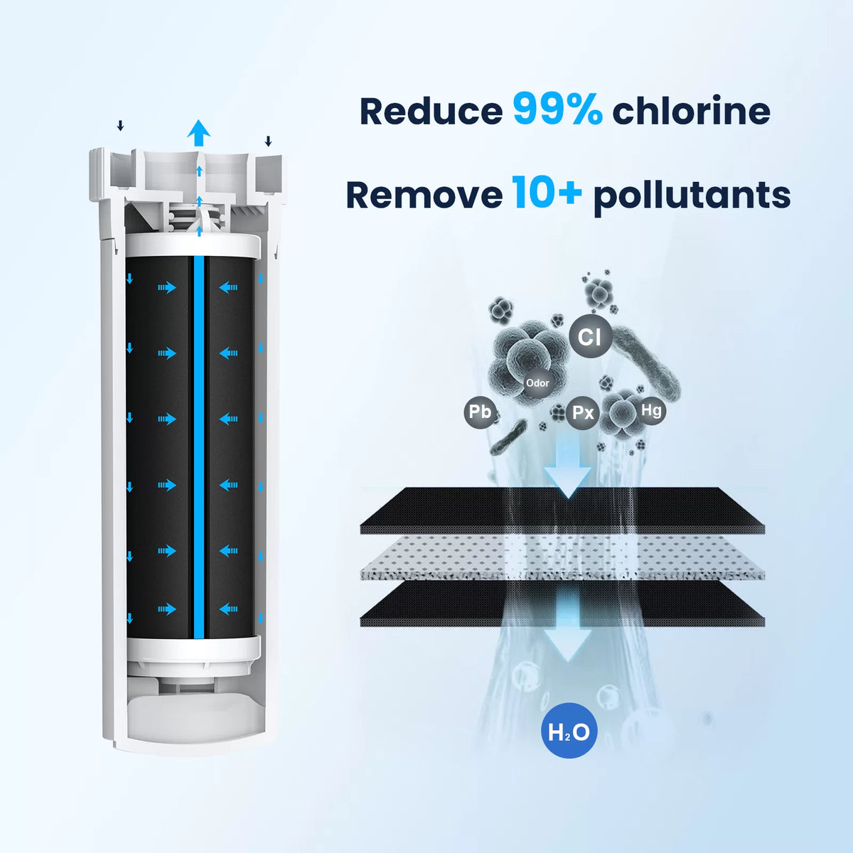 Glacier Fresh Compatible with GE XWFE Refrigerator Water Filter (with RFID chip)