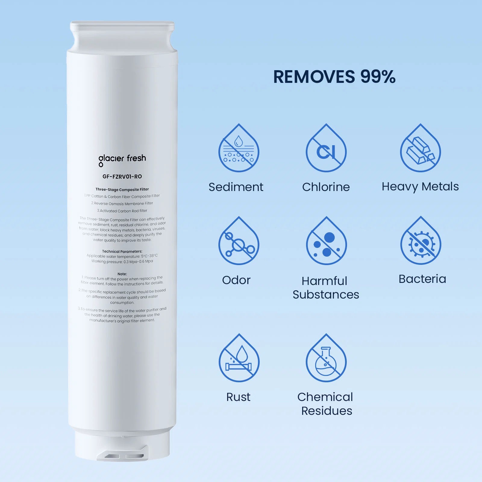 GlacierFresh RV Reverse Osmosis System, RO System For Camping and Travel