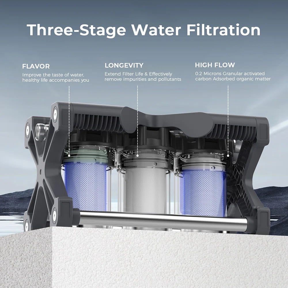 Three-stage water filtration system with three filter cartridges shown in a technical explanatory layout under the heading 'Three-Stage Water Filtration.' Text highlights flavor, longevity, and high flow, with the product centered against a soft blue-gray background.