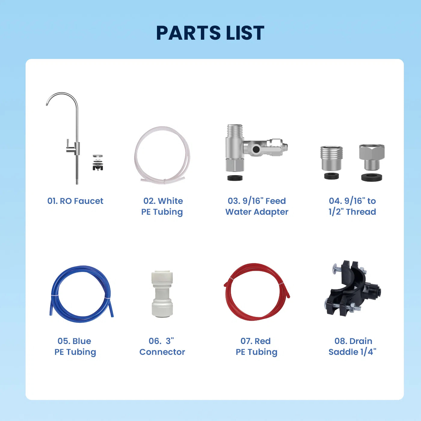 Parts list of RO (Reverse Osmosis) system components on a blue background