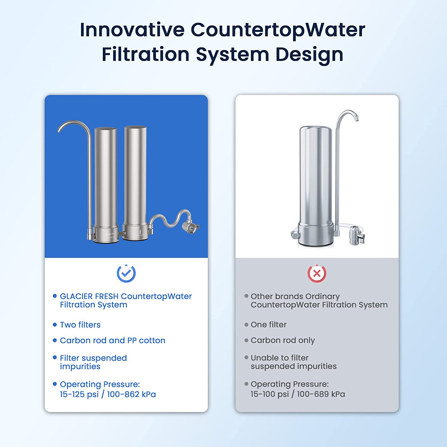 Glacier Fresh Arbeitsplatten-Filtersystem, Wasserhahn-Wasserfiltersystem aus Edelstahl
