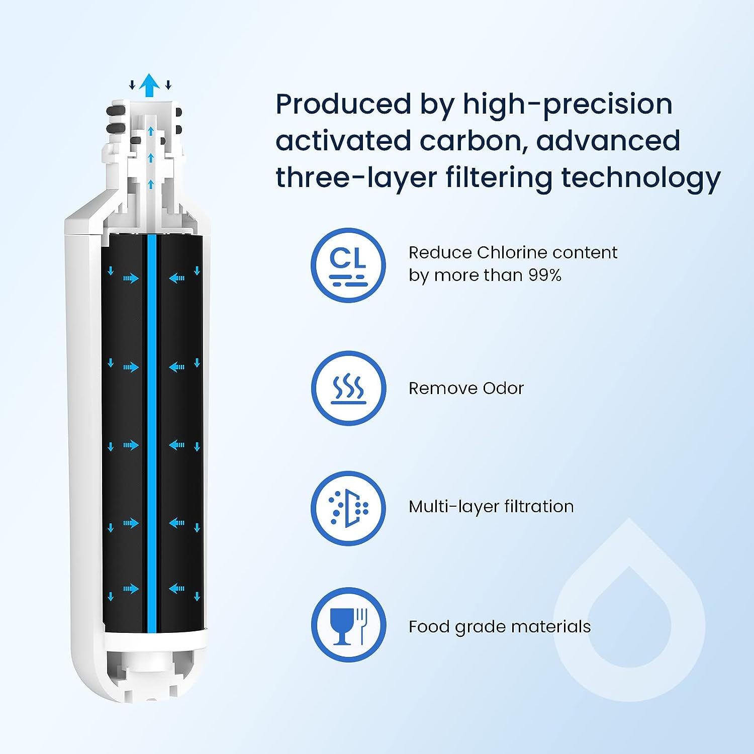 Glacier Fresh Replacement for LT1000P, ADQ747935 Refrigerator Water Filter with Air Filter, 3-Pack
