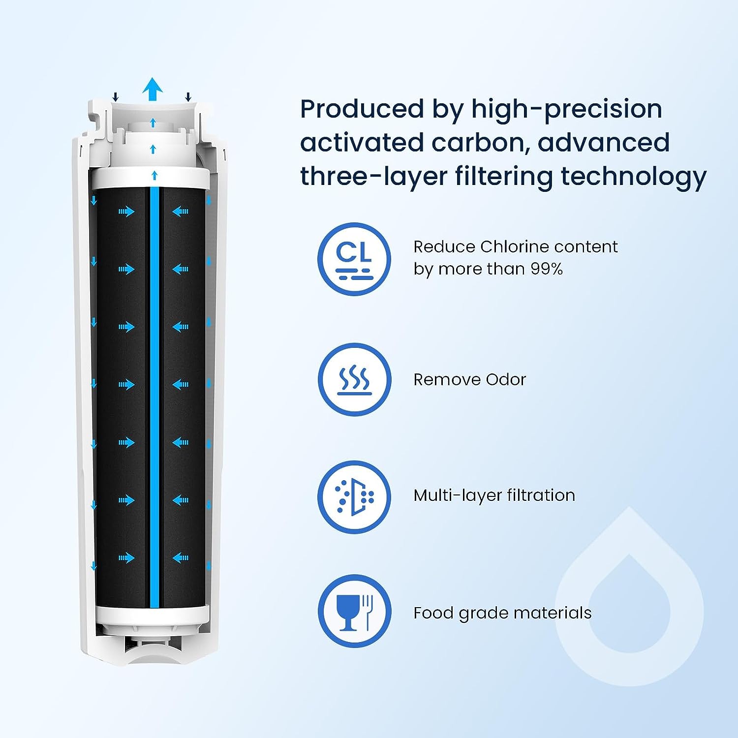 Glacier Fresh Replacement Filter 4 EDR4RXD1, WHR4RXD1, 4396395 Water Filter