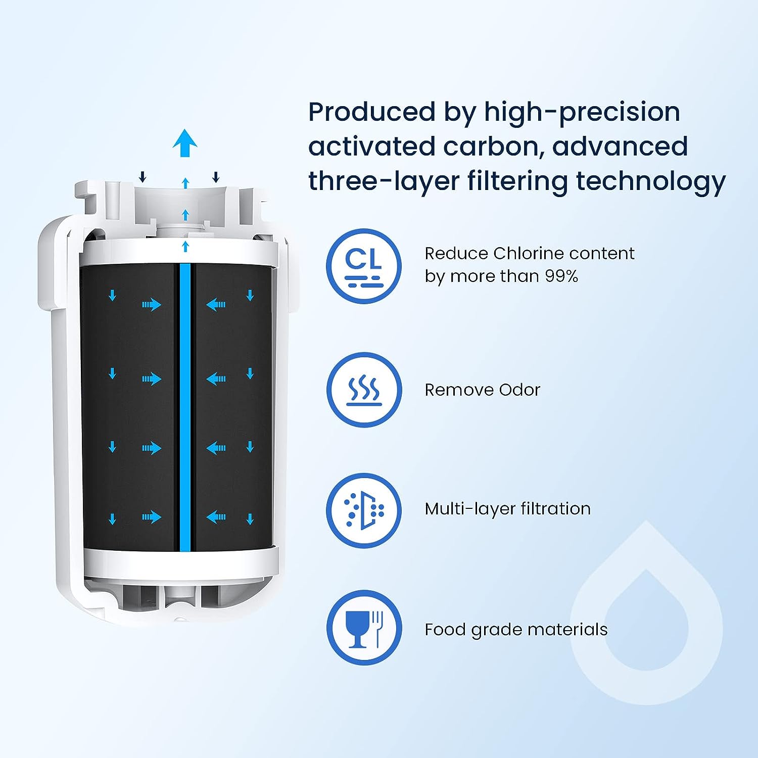 GE MWF, GWF, MWFP Ersatz-Wasserfilter von Glacier Fresh, 3er-Pack
