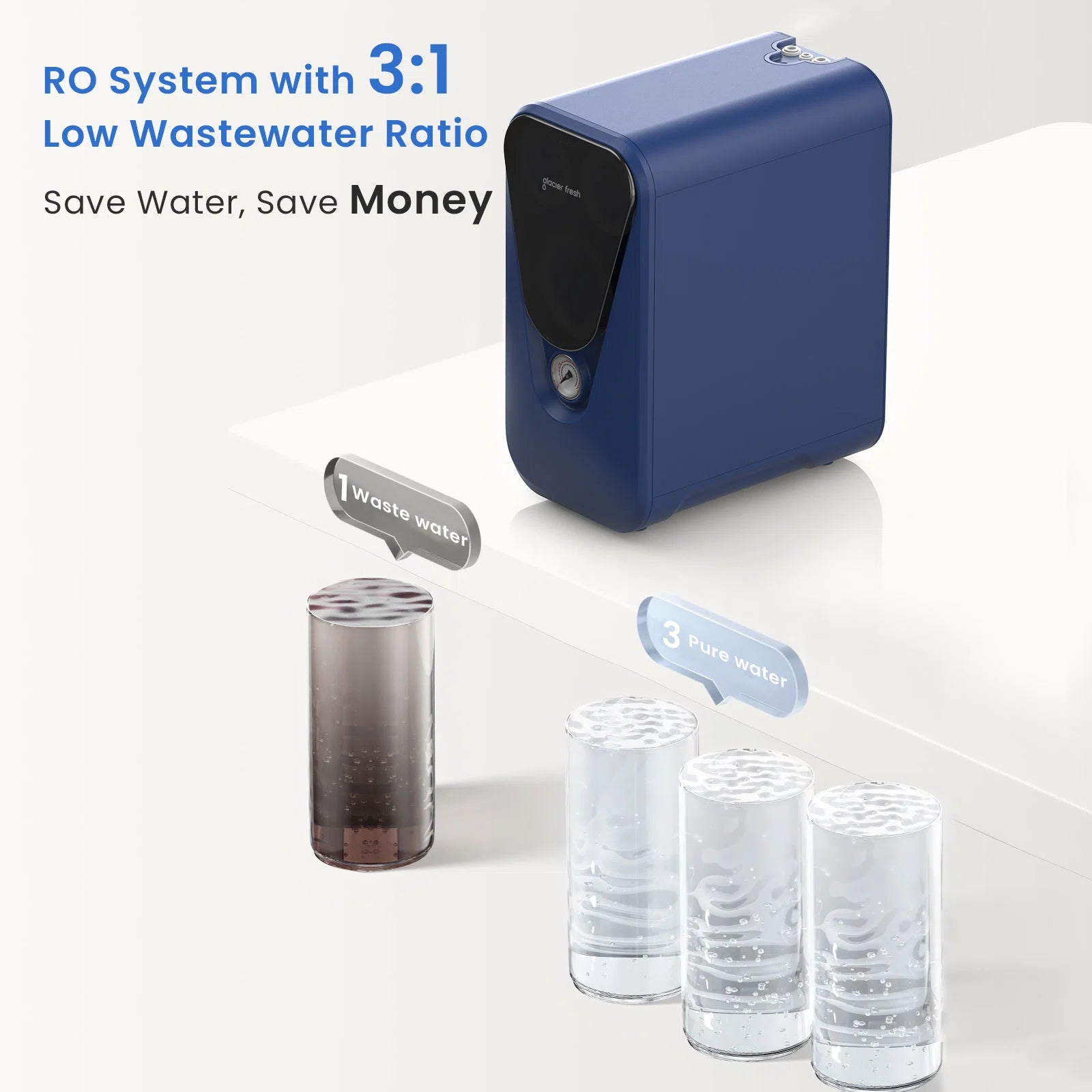 GlacierFresh 800GPD Reverse Osmosis System, Undersink RO System-U03