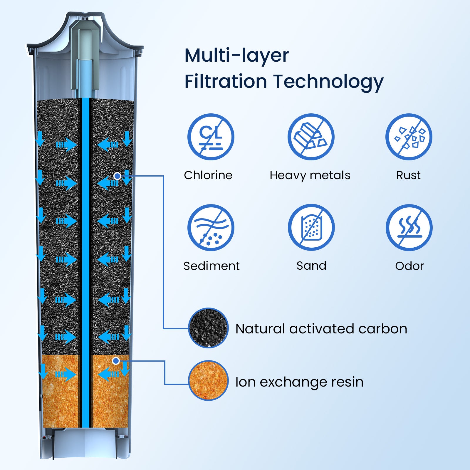 Replacement for Jura® Clearyl/Claris Smart+ Water Filter (with RFID chip)