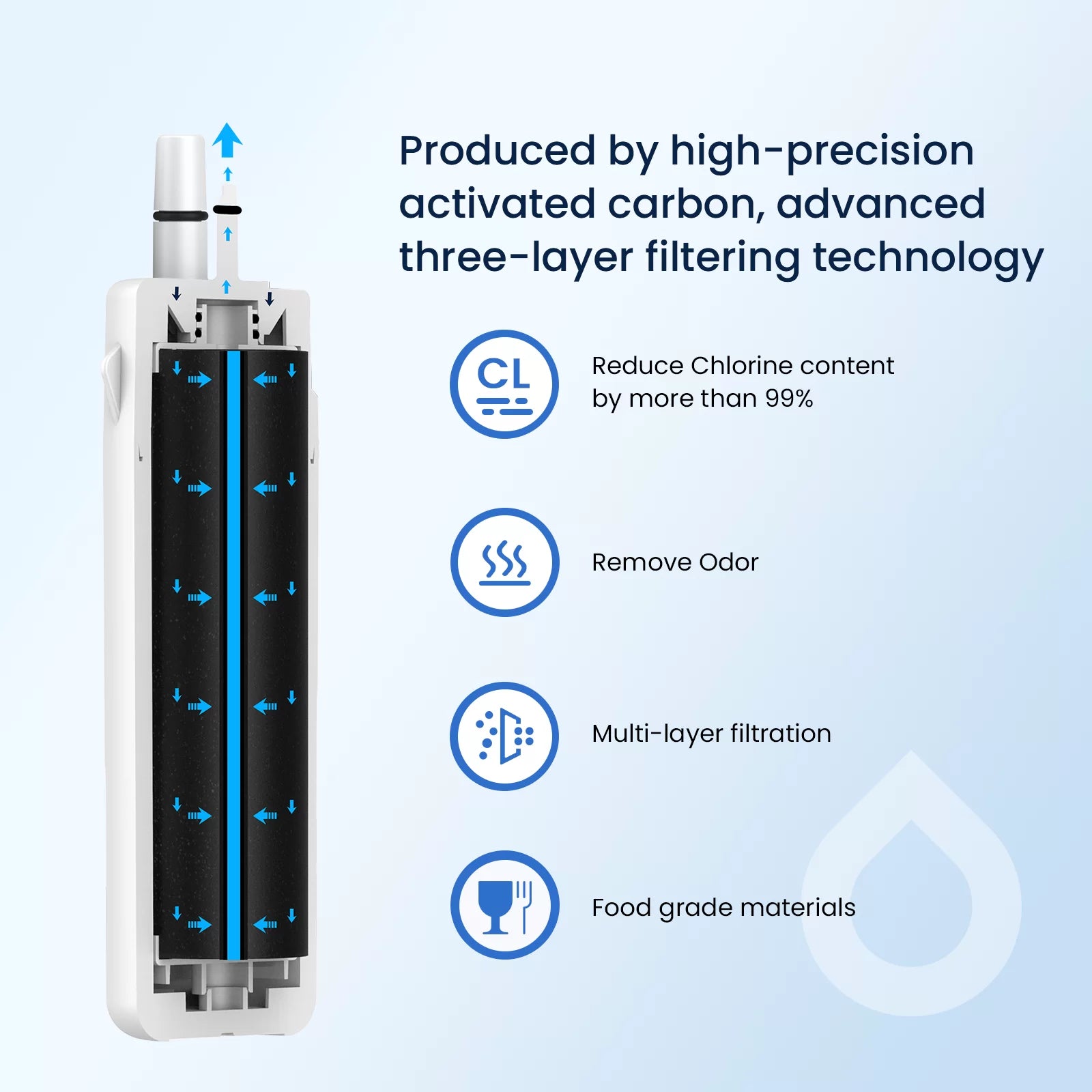 Refrigerator Water Filter Compatible With W10295370, EDR1RXD1, Filter 1 Made by Gacierfresh