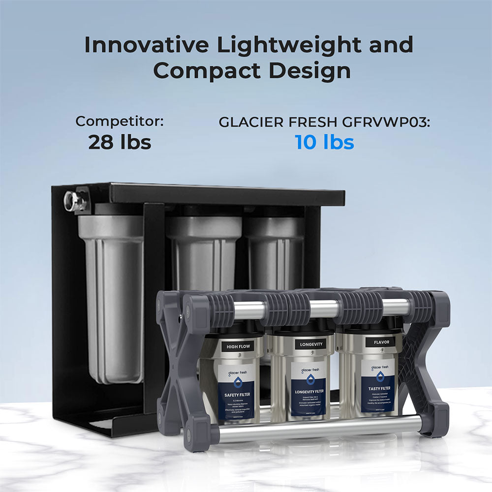 Glacierfresh RV Water Filter Compared to Others