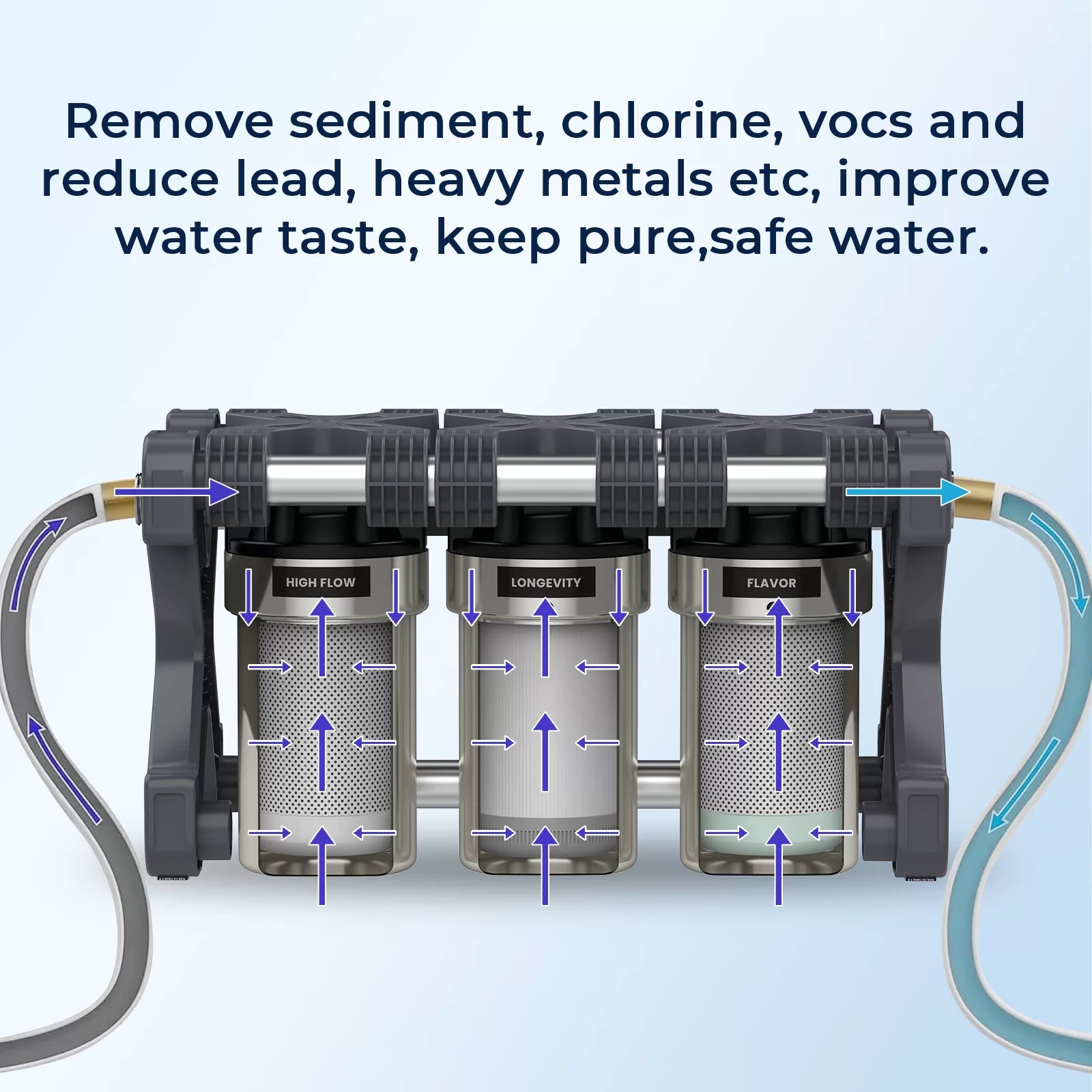 AUQAGO RV Water Filter System, 3 Stage Premium RV Water Filtration System, for RVs, Campers
