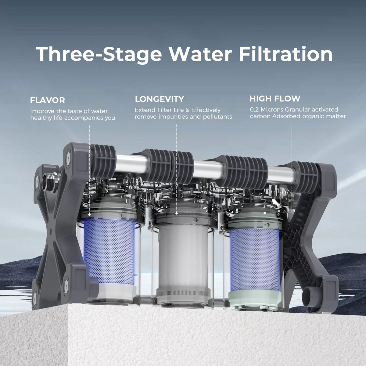 AUQAGO RV Water Filter System, 3 Stage Premium RV Water Filtration System, for RVs, Campers