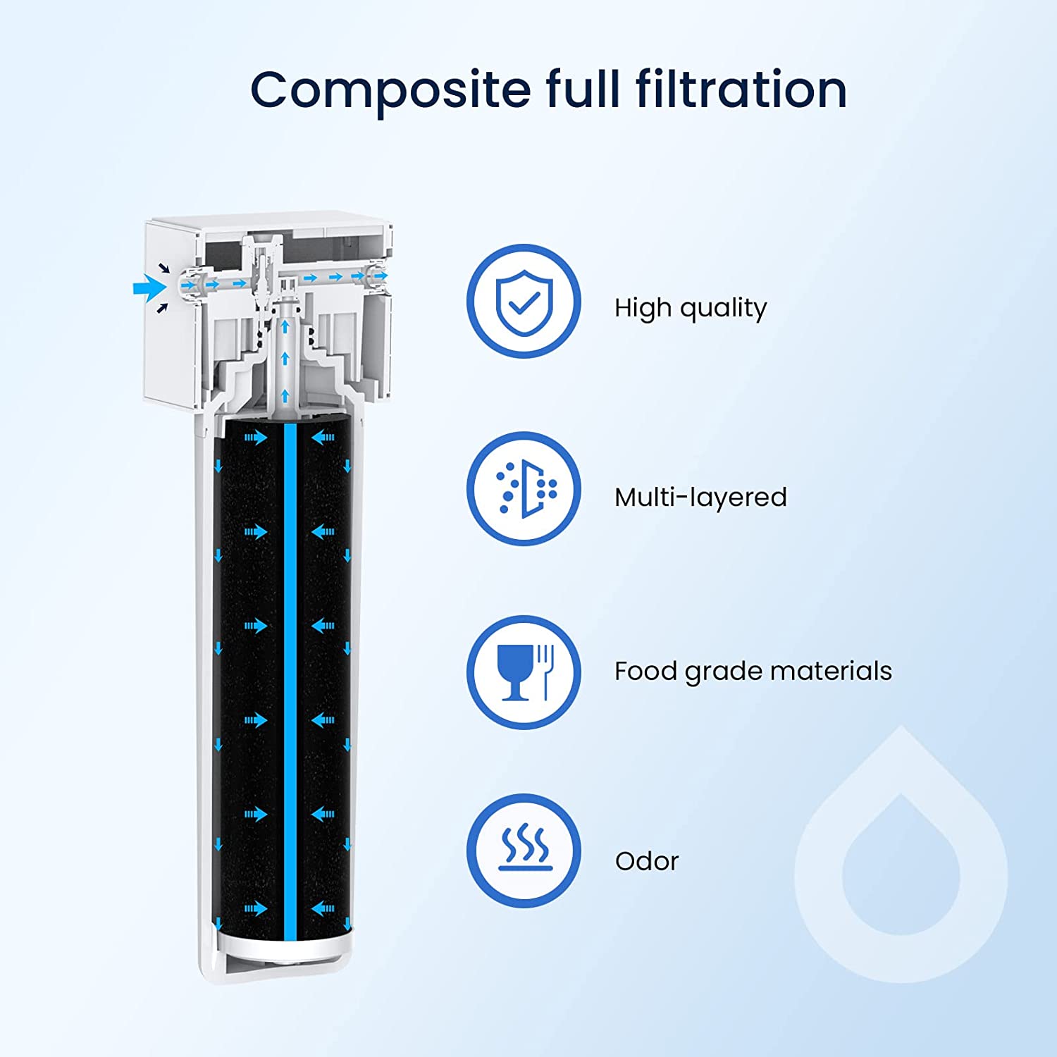 Gletscher frisch unter Wachfilter, Direktverbindung Filtrationssystem