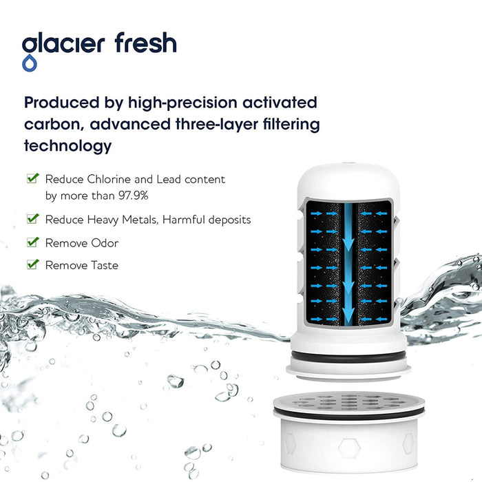 Glacierfresh Water Pitcher 7 Cup with Membrane and Activated Carbon Filter