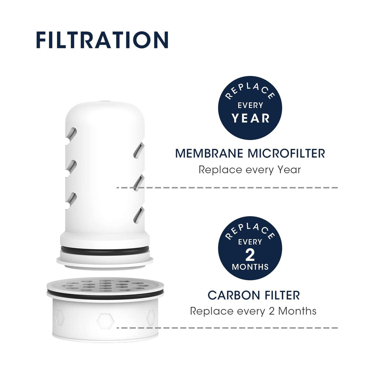 Glacier Fresh Replacement for Pitcher Water Filter, Membrane Micro Filter and Activated Carbon Filter