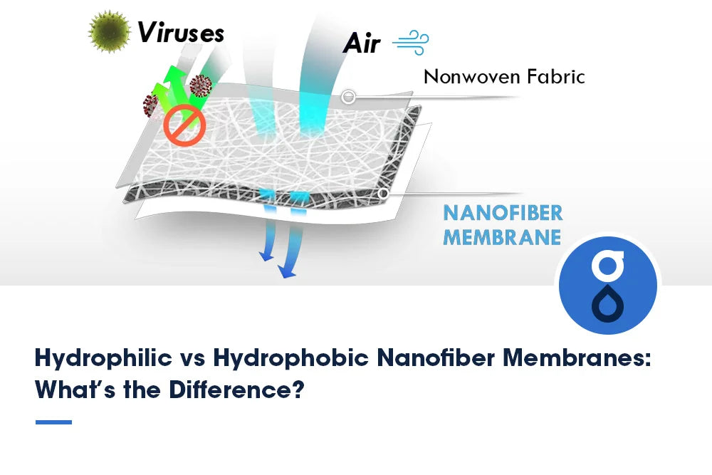 Hydrophilic vs Hydrophobic Nanofiber Membranes: What’s the Difference?