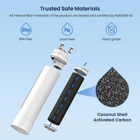 Replacement For Frigidaire FPPWFU01, EPPWFU01 Water Filter And PurePour PWF-1