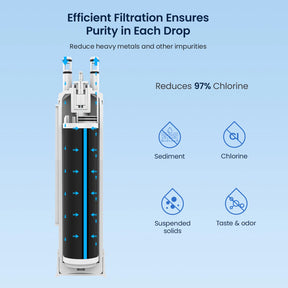 Replacement For Frigidaire FPPWFU01, EPPWFU01 Water Filter And PurePour PWF-1
