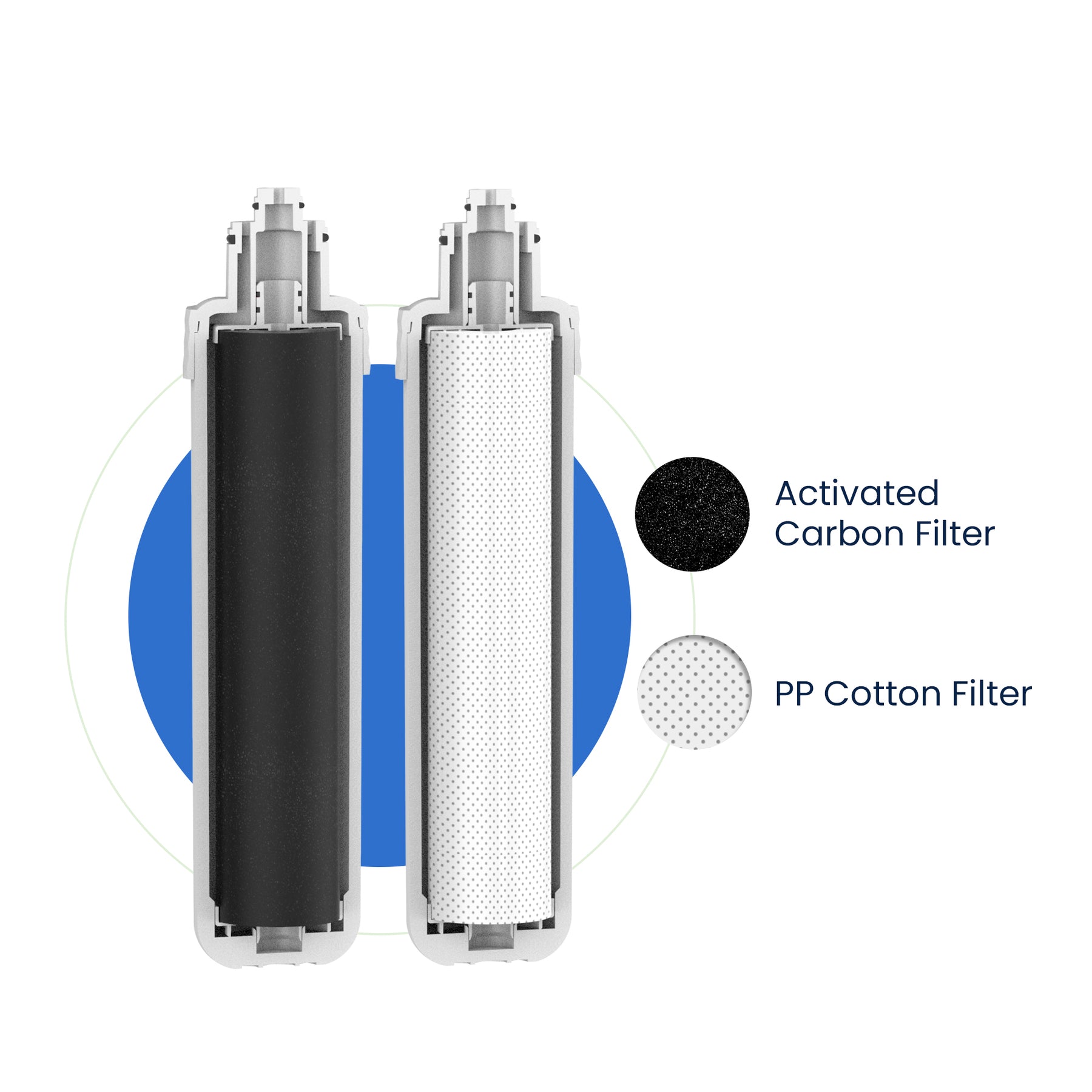 Glacier Fresh 2 Stage Water Filters Compatible with Avalon A4/A5