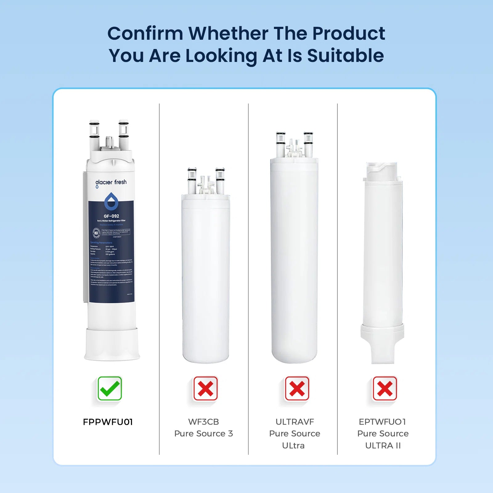 Replacement For Frigidaire FPPWFU01, EPPWFU01 Water Filter And PurePour PWF-1