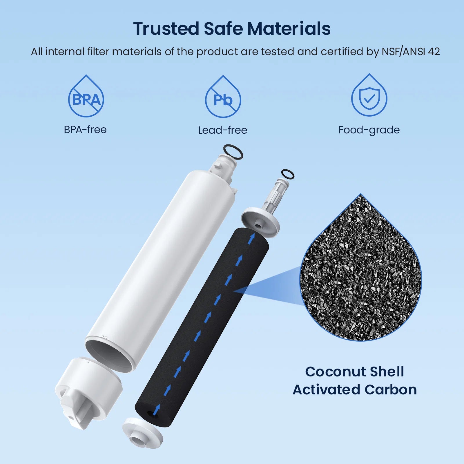 GlacierFresh GF RPWFE Water Filter Compatible With GE RPWFE Water Filter - NSF Certified with RFID Chip