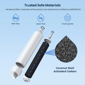 GlacierFresh GF RPWFE Water Filter Compatible With GE RPWFE Water Filter - NSF Certified with RFID Chip