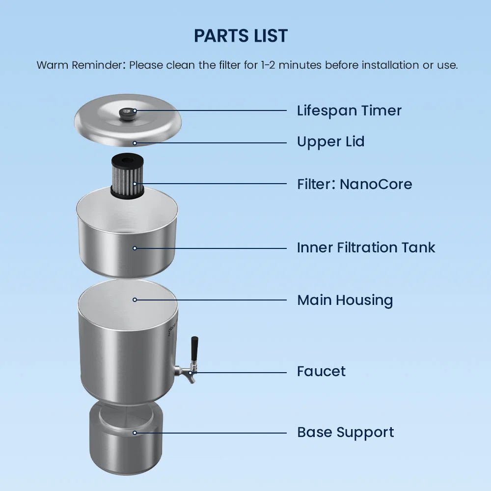 Diagram of a water filtration system parts list on a blue background