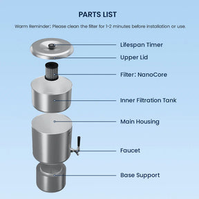 Diagram of a water filtration system parts list on a blue background