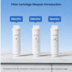 Three filter cartridges with lifespan labels on a blue background