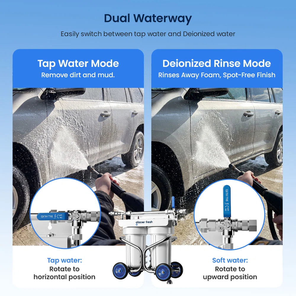 An infographic-style product image for a dual waterway car wash machine. The top text reads 'Dual Waterway' and explains the ability to switch between tap water and deionized water.