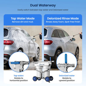 GlacierFresh Spotless Car Wash System with Resin 丨Portable Water Filter for Spot-Free Car, RV, Motorcycle
