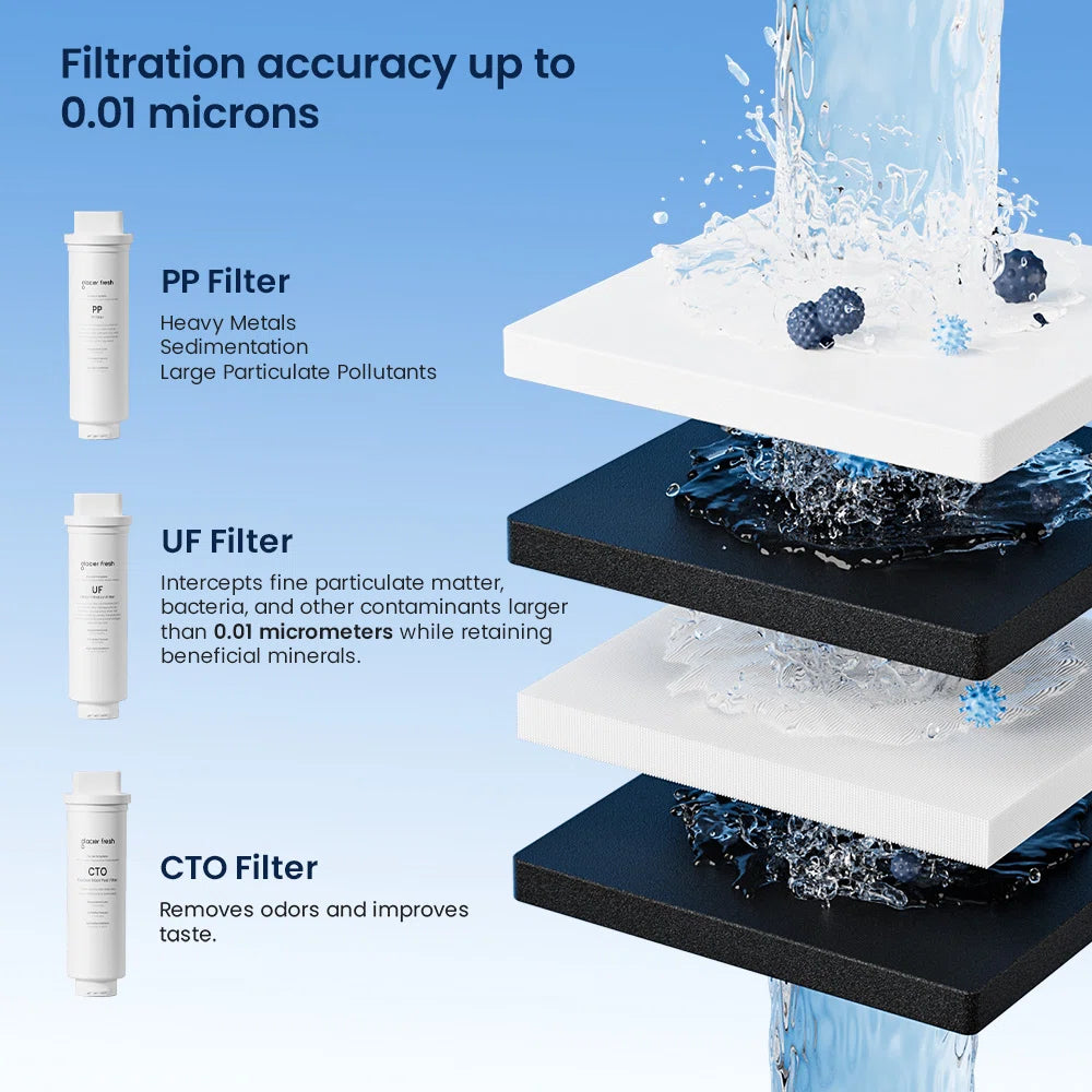 Glacier Fresh U06 Under Sink Ultra Filtration Water Filter System | Remove Sediment, Bacteria,Chlorine, VOCS