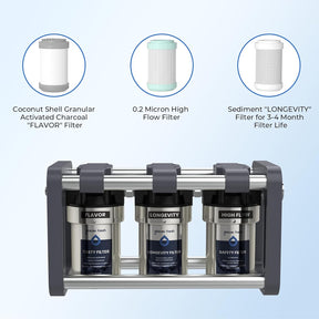 RV Water Filter System, 3 Stage Premium RV Water Filtration System, for RVs, Campers Made by Glacier Fresh