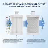 GlacierFresh 2-Stage Garden/RV Water Filter System
