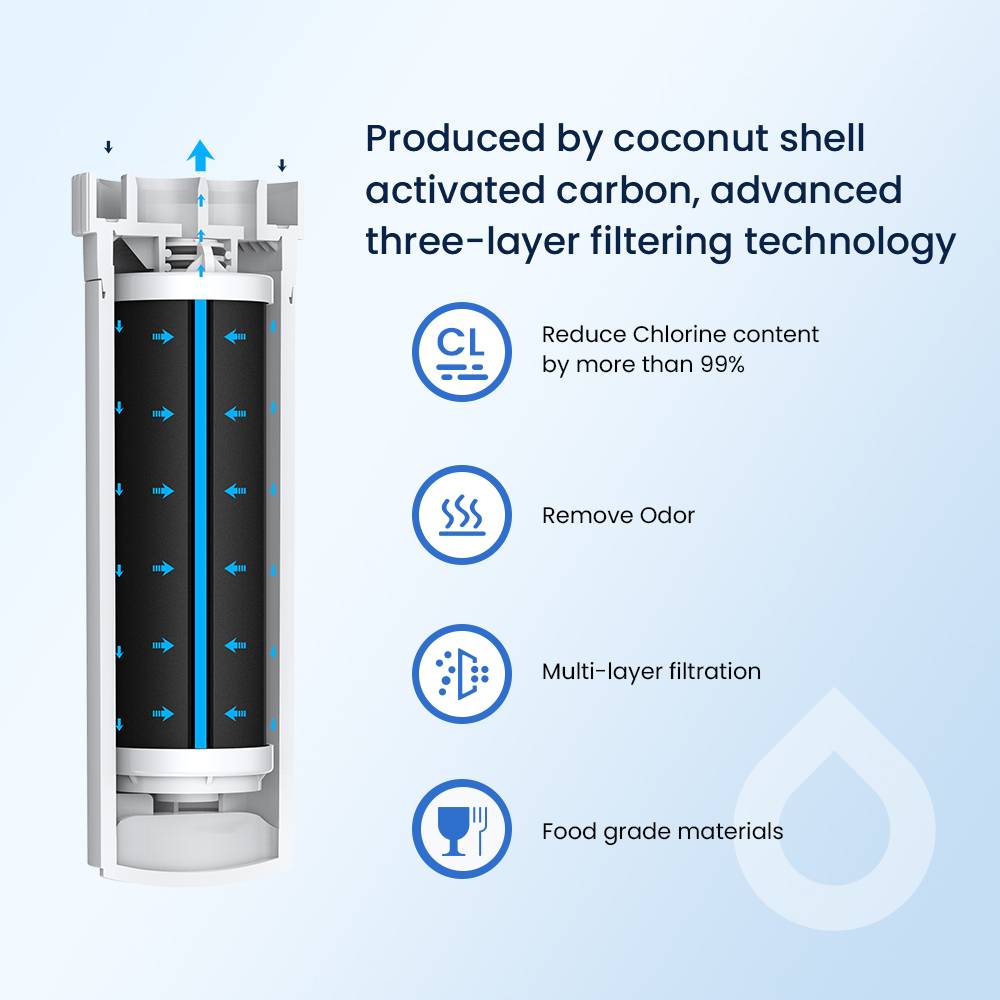 Glacierfresh XWFE Water Filter Compatible with GE Refrigerator(with rfid chip)