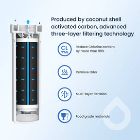Glacierfresh XWFE Water Filter Compatible with GE Refrigerator(with rfid chip)