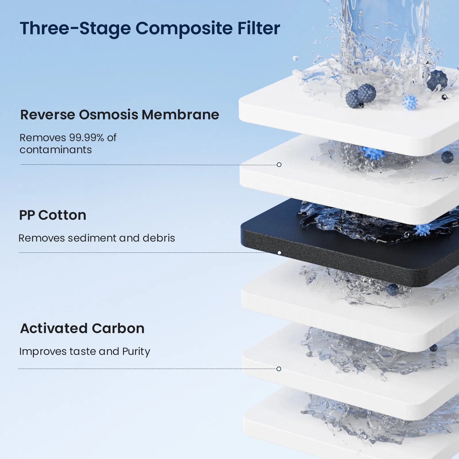 Portable Ro Rover Portable RO Water Purifier for Camping & RV | GlacierFresh Outdoor