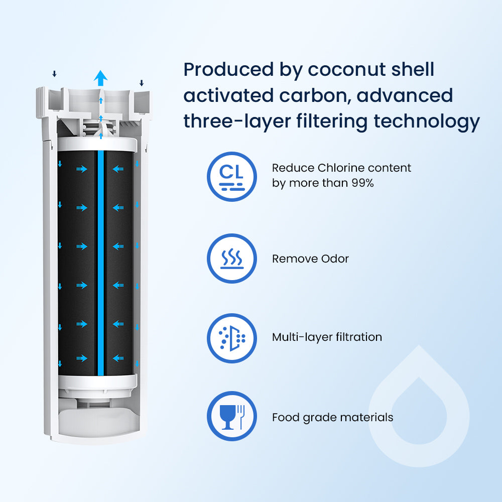 Glacier Fresh Compatible with GE XWFE Refrigerator Water Filter(with chip)