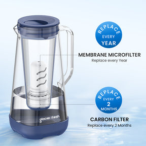 7 Cup Glass Water Filter Pitcher Made by Glacierfresh