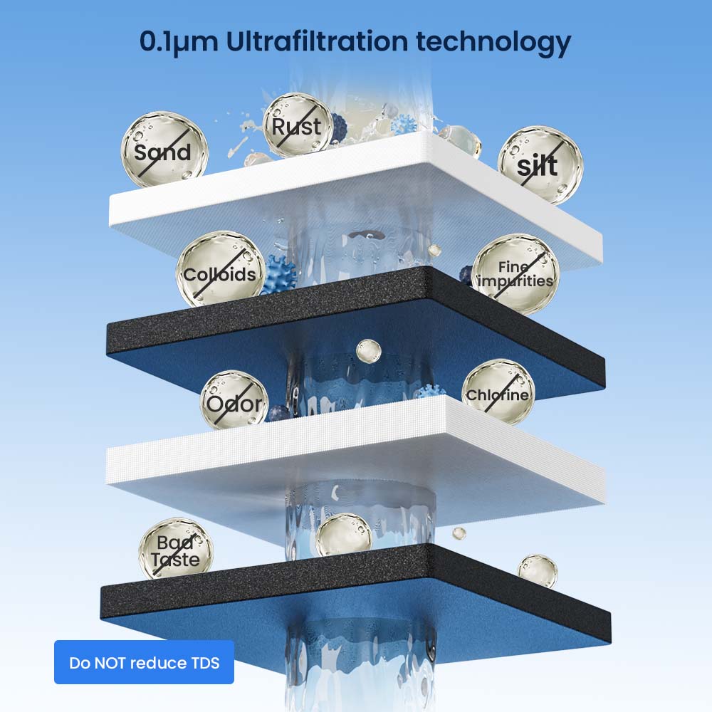Ultra Filtration Under Sink Water Filter System GlacierFresh U06 | 3 Stage Water Filter System