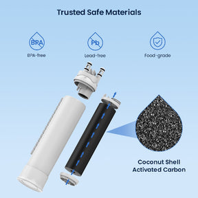 GlacierFresh Replacement for Frigidaire FPPWFU02 & PurePour PWF-2 Water Filter (with RFID chip)