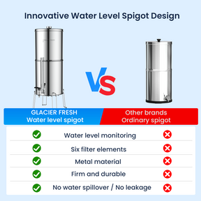 Austausch für das Wasserfiltersystem für das Schwerkraft mit dem Schwerkraft, das 2,25 g Edelstahlsystem mit 6 Filtern, einen Zapfen des Metallwasserstands und der Ständer