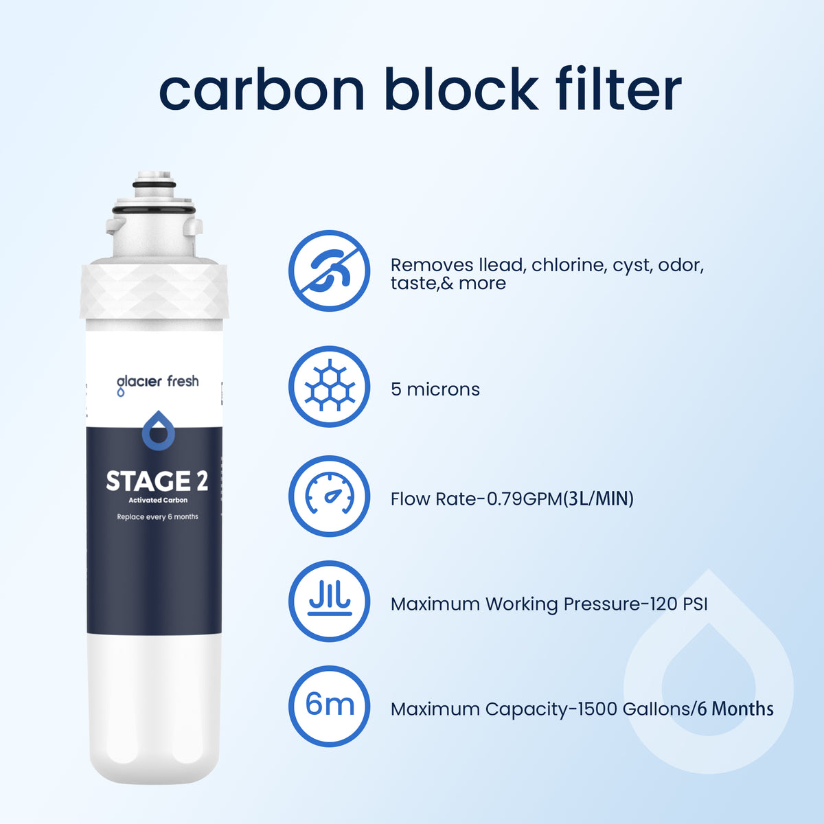 Glacier Fresh 2 Stage Water Filters Compatible with Avalon A4/A5