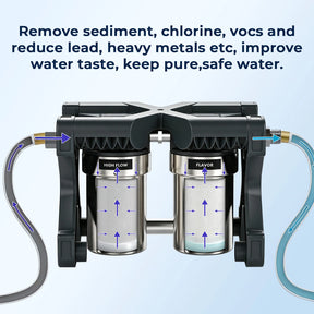 GlacierFresh 2-Stage Garden/RV Water Filter System