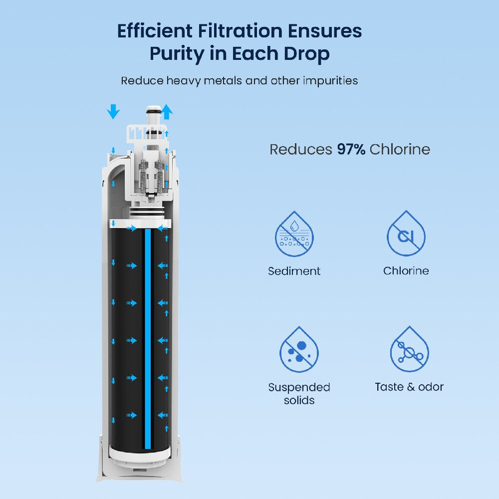 GlacierFresh Replacement for Frigidaire FPPWFU02 & PurePour PWF-2 Water Filter (with RFID chip)