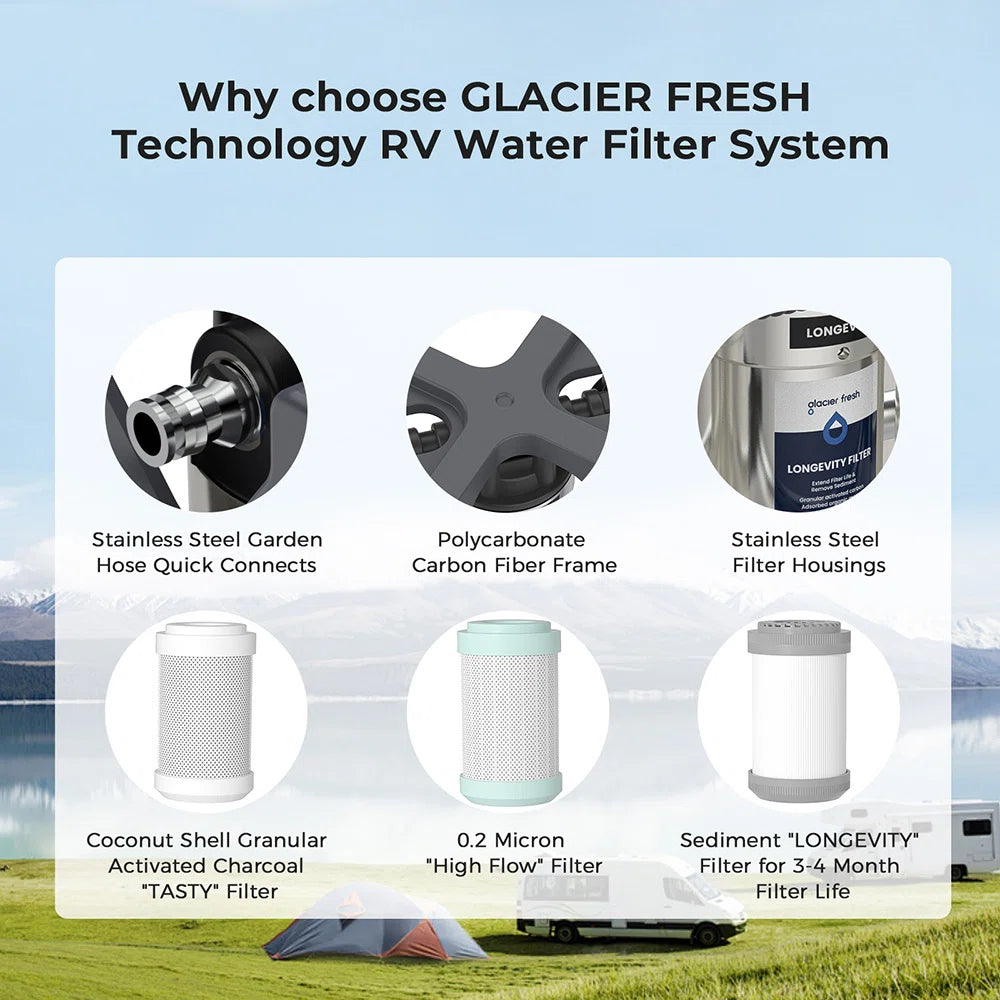 GlacierFresh AUQAGO 3-Stage RV Water Filter System - Premium Filtration for RVs & Campers